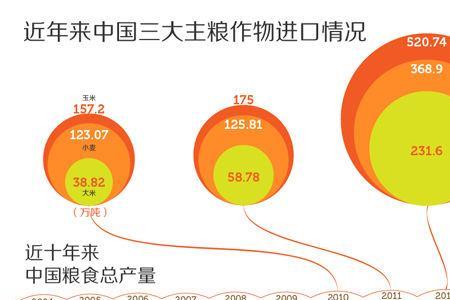 中国从哪个国家进口粮食最多