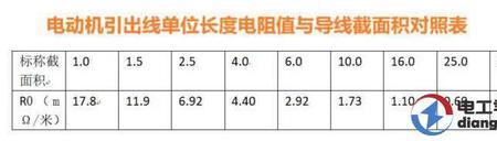 135千瓦要多大电缆