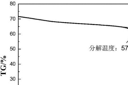 硝酸熔点