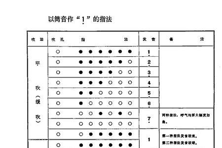 di的音序是什么