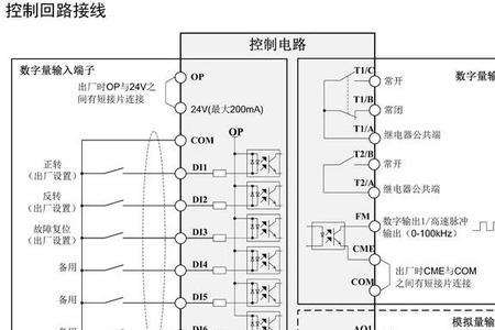 saj变频器面板操作