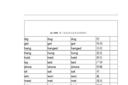 可能的过去式和过去分词