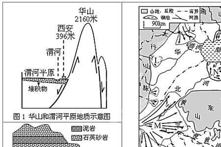 华山地质构造是怎样的