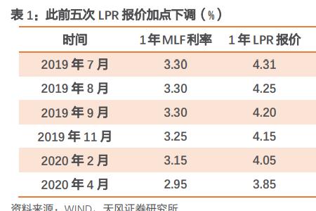 央行mlf和lpr区别