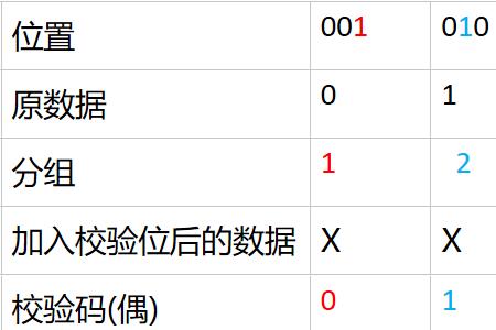 汉明码定义