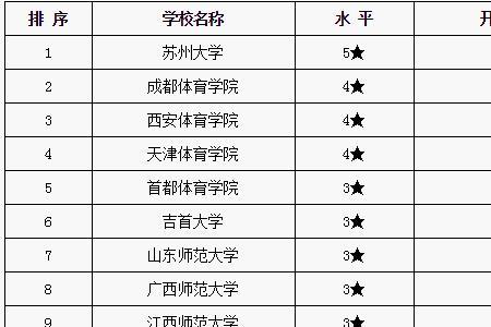 中学教育专业是本科还是专科
