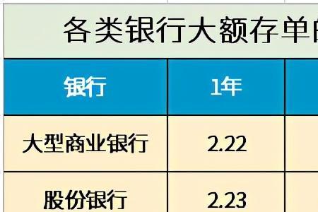 100万一个月利息多少