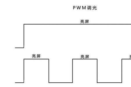 油锯hlt是调什么的