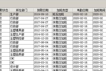 员工不批假逃班怎么处理