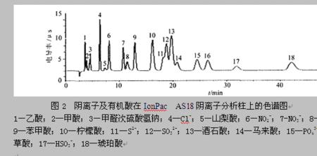 比色管测磷酸根步骤
