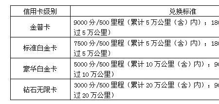 里程兑换只能兑换自己的吗