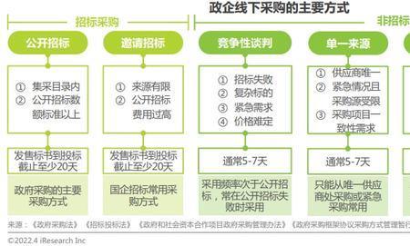 采购对象是什么
