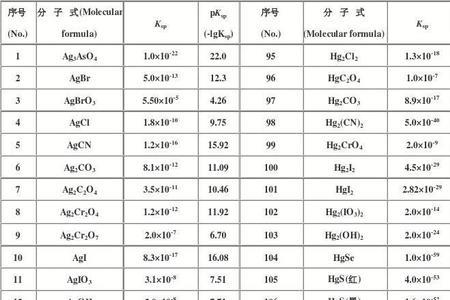 碳酸氢钠的电离常数是多少