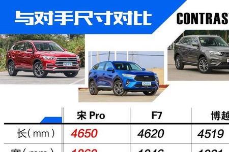 宋pro燃油版为什么突然销量下滑