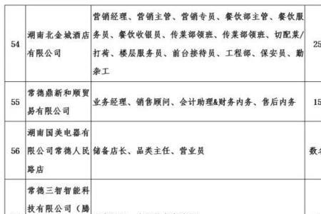 常德金鹏印务有限公司待遇
