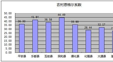 恩格尔系数标准对照表