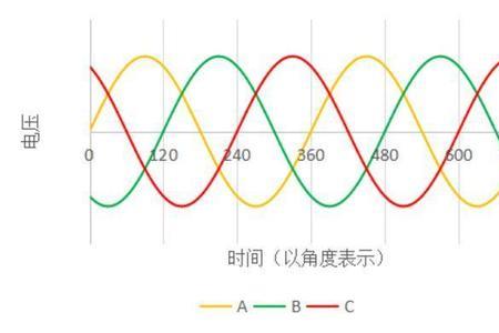 电压电流相角怎样理解