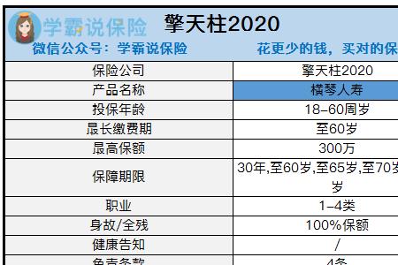 幸福人寿一年一万交五年靠谱吗