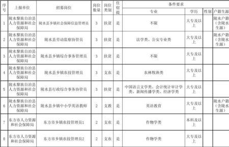 综合管理岗1和2有什么区别
