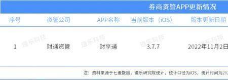华宝证券客户号怎么添加