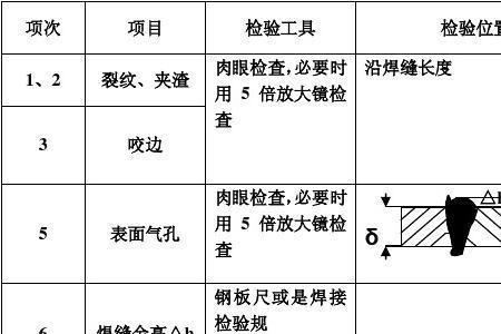 焊缝质量分为四个等级