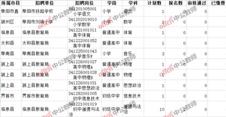 阜阳在编教师待遇如何