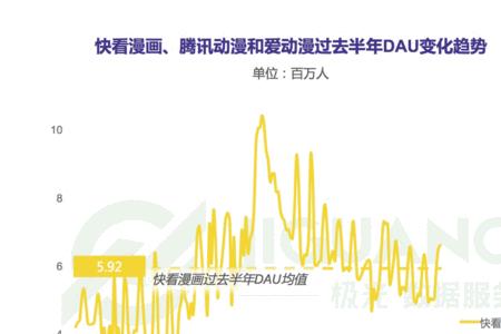 市占率和渗透率的区别