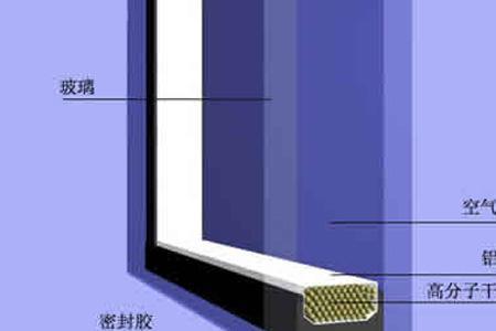 中空玻璃的强度等级