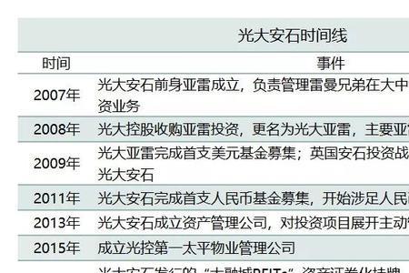 光大安石集团创始人