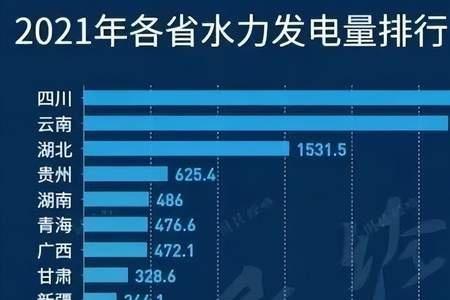 四川的电供应哪些省