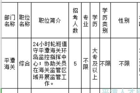 河南海关招聘专业要求