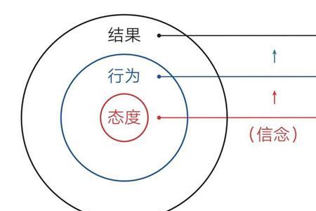 什么是事物的认知范围