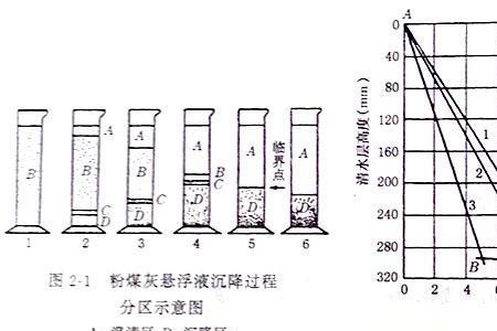 煤灰分高低说明什么