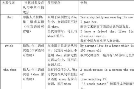 同位语什么情况用which