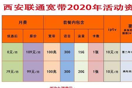 为啥联通宽带每月要交10块