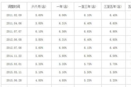 每个月还本付息是什么意思