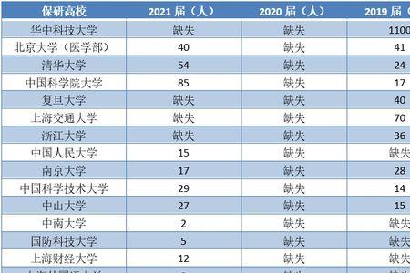 北大深圳研究院保研难度