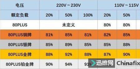 触控采样率越高越耗电吗