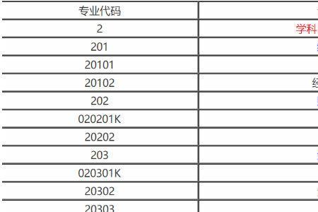 经济学专业可以报考财政学类吗