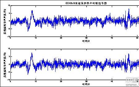 信号与干扰加噪声比什么意思