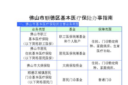 非佛山户籍怎么给小孩子买医保