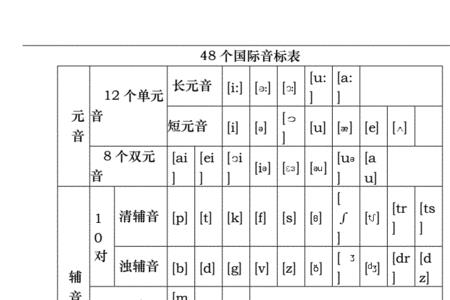 f少一横的音标发音规则