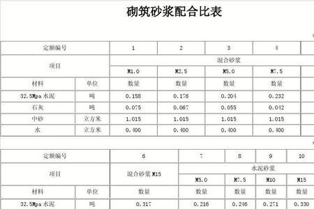 24碎石一吨等于多少立方