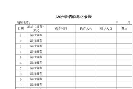 经营场所消毒记录表怎么填