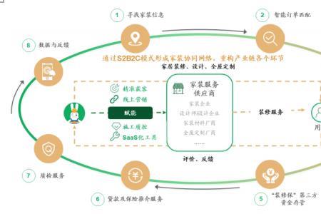 什么是主营业务