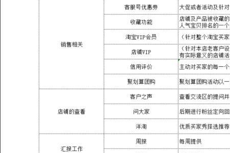 众服客服是干什么的