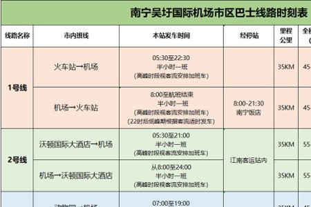 南宁站到机场的最快方法