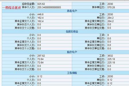 重庆市黔江区的五险一金是多少