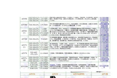 施耐德变频器指示灯怎么看
