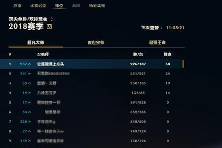 lol段位框中间的宝石是什么